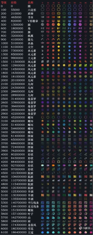 📚steam全面使用指南Ⅰ：等级、升级、红信及各种冷门使用知识-游戏交流论坛-星海博客