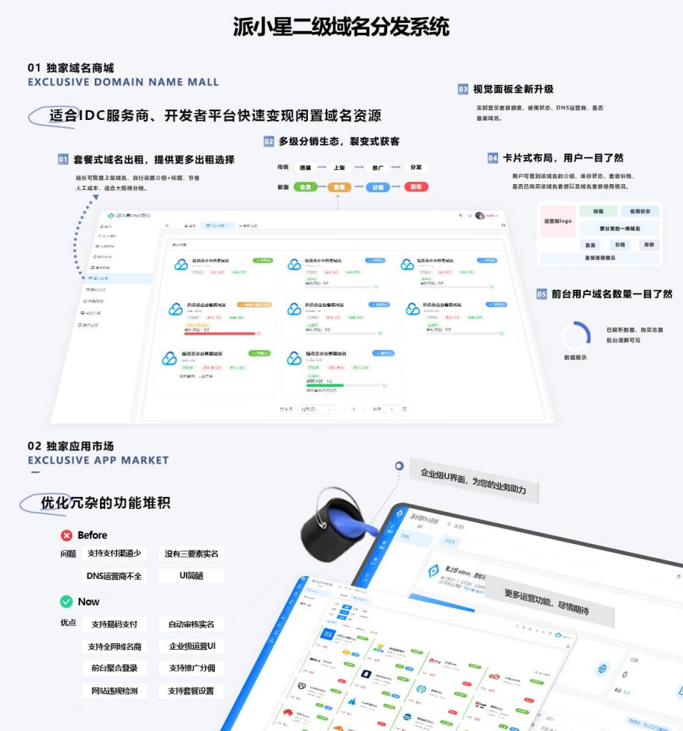派小星企业级DNS二级域名分发系统(公测期间免费,公测到9月3日)插图 派小星企业级DNS二级域名分发系统(公测期间免费,公测到9月3日)插图