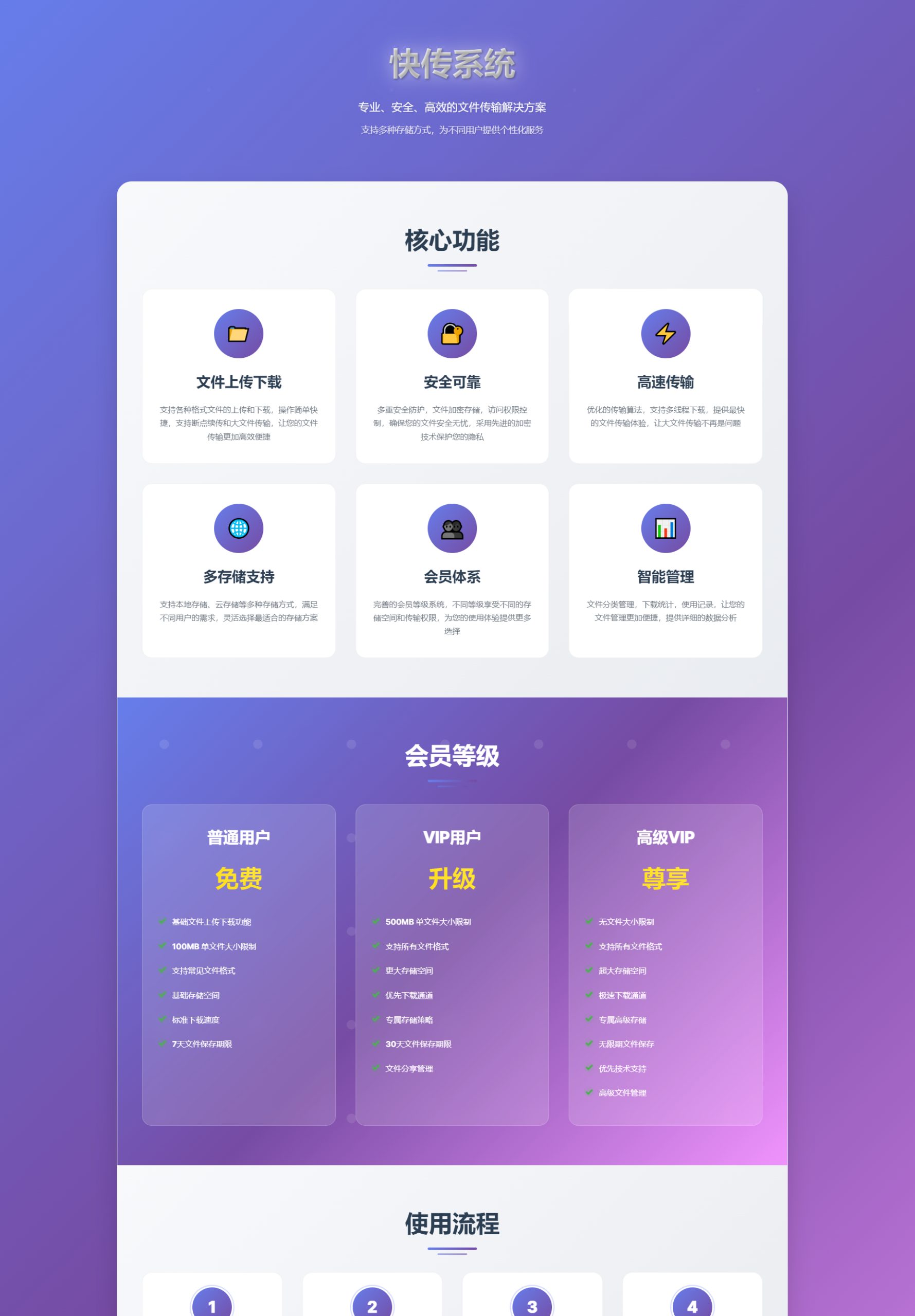 全新临时文件快传系统源码 快传网盘系统 全开源附教程插图1