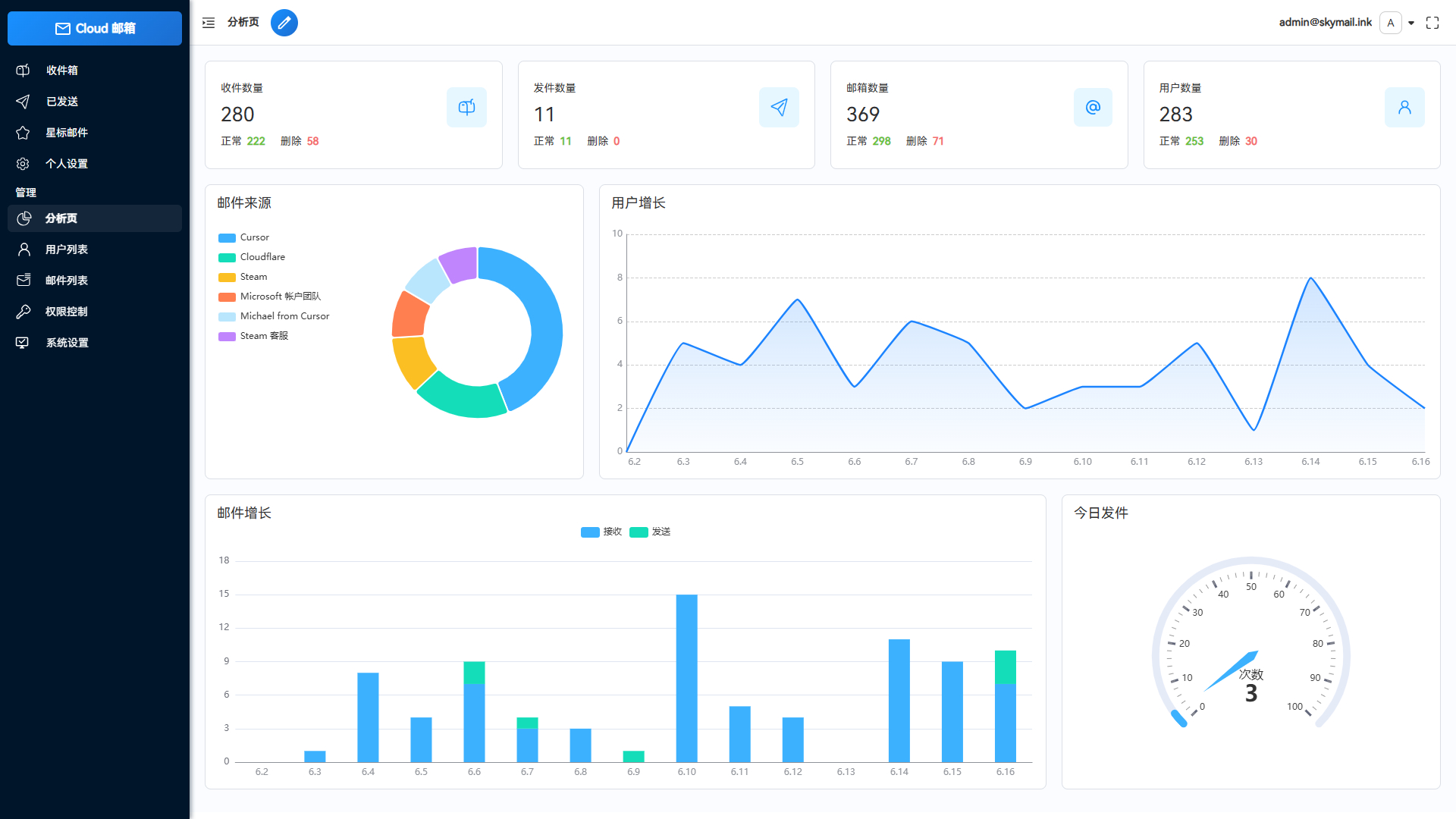 Email邮箱服务系统，支持邮件发送TG转发，无需服务器可部署到Cloudflare平台-星海博客
